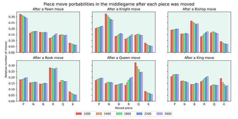 pieceProbs-middlegame.png