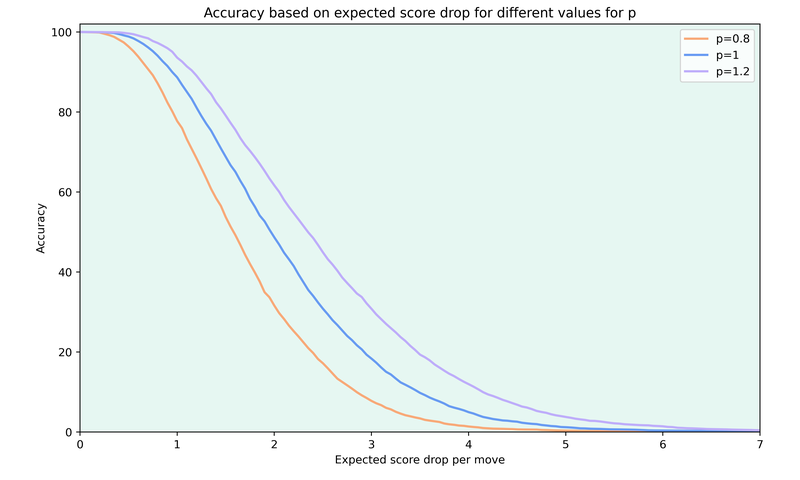 accuracy-p-values.png