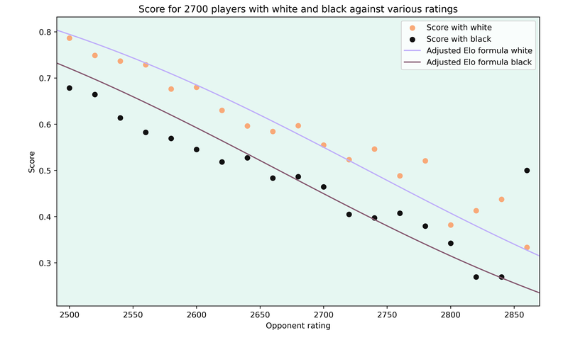 score2700whiteAdvantage.png