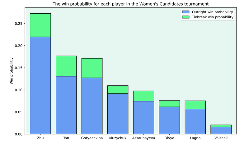 candidatesWomenFirst.png
