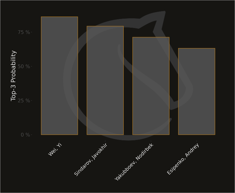 top3_probability_r6.png