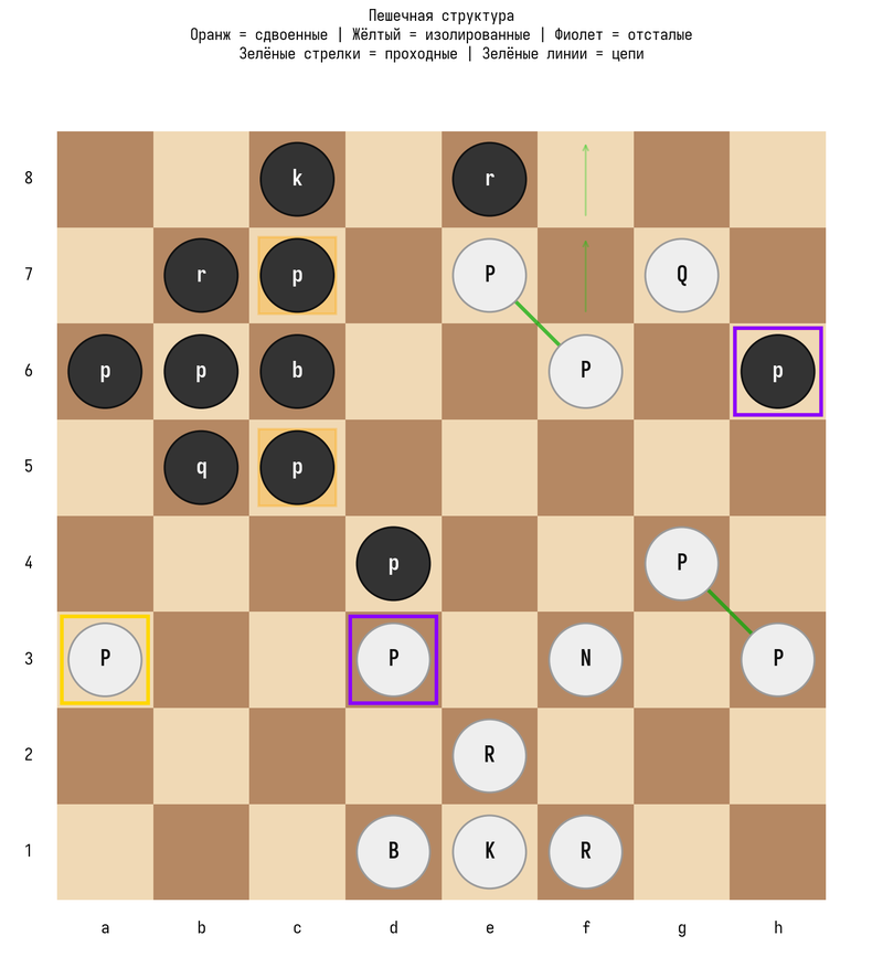 pawn_structure_map.png