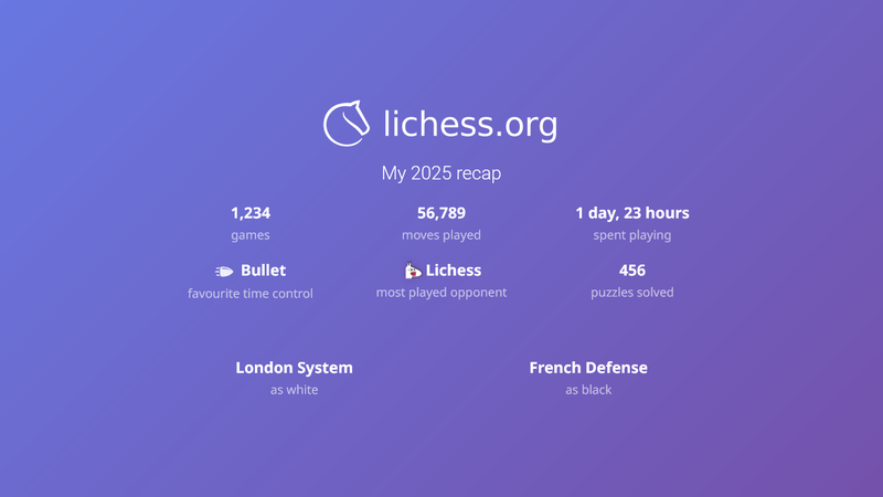 lichess recap last slide.png