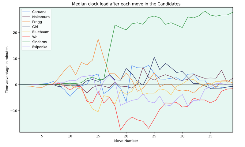 openPlots-clockLeads.png