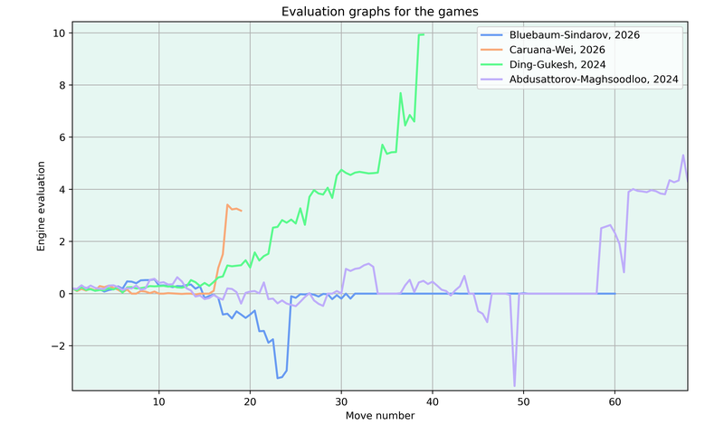 accuracyPlots-evals.png