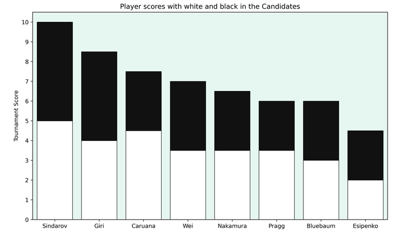openPlots-scores.png