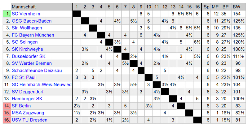 Tabelle 13.01.2026.png