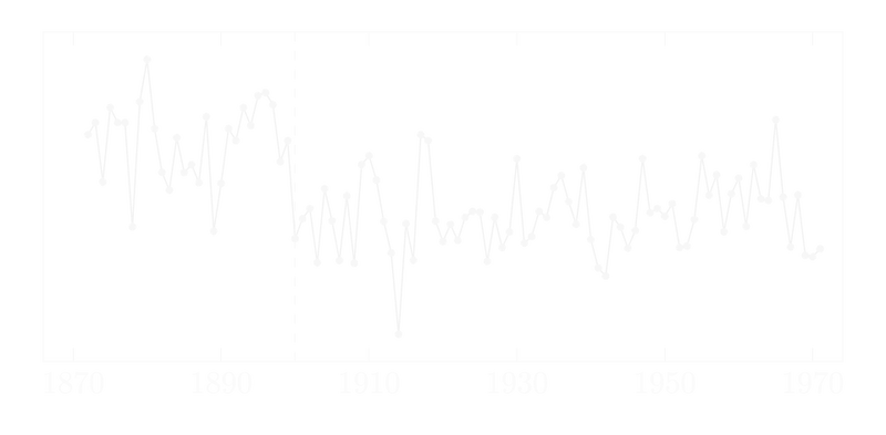 Nile_Discharge_Data.svg.png