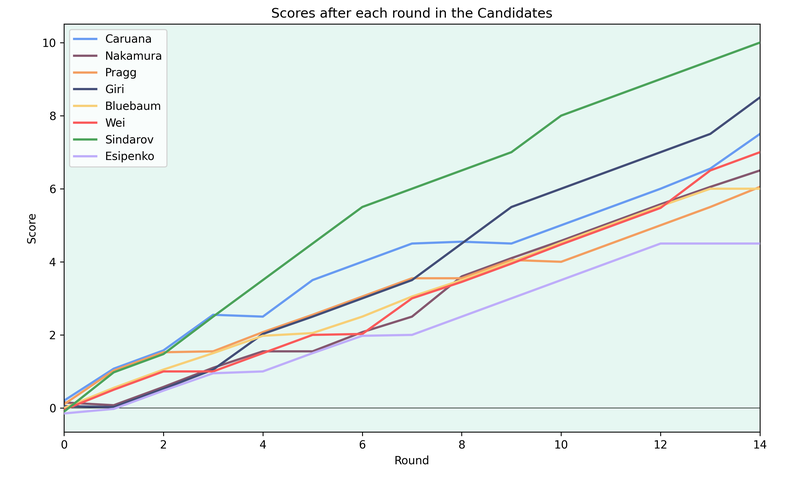 openPlots-roundScores.png