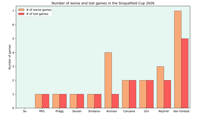 sinquefieldCup2026-worse.png