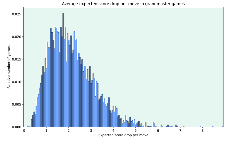 accuracy-density.png