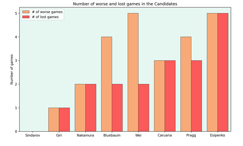 openPlots-worse.png