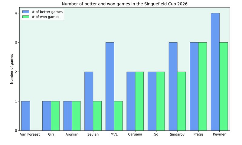 sinquefieldCup2026-better.png