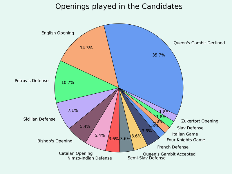 openPlots-openings.png