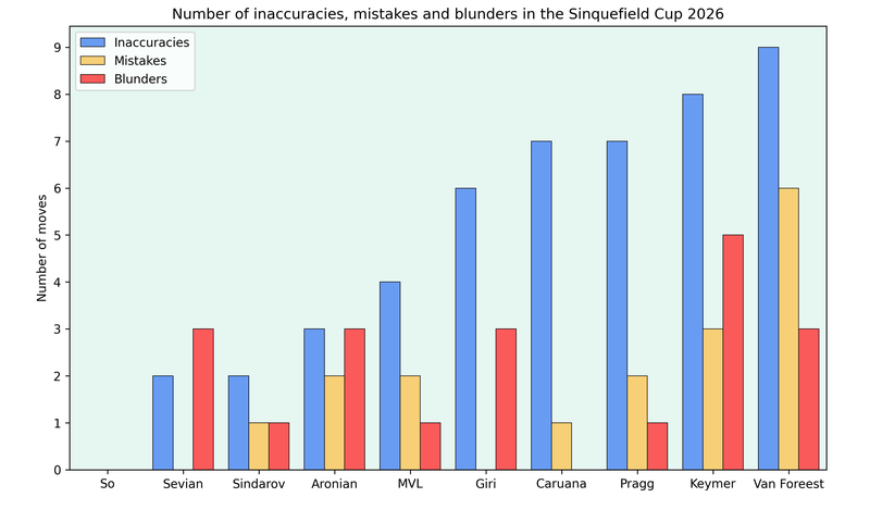 sinquefieldCup2026-IMB.png