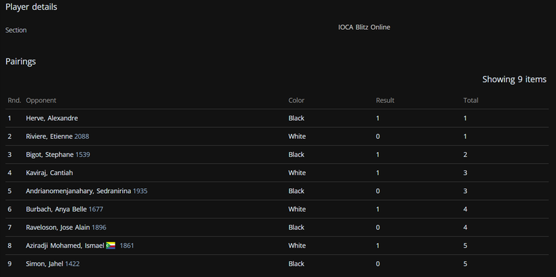 My IOCA Blitz 2026 Results.png