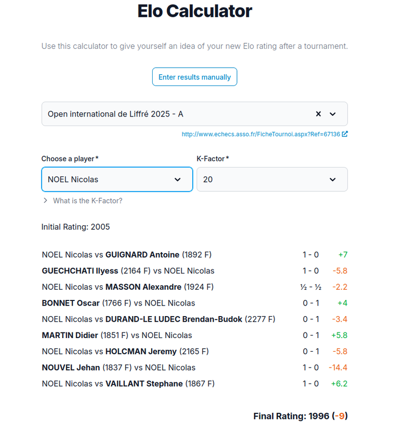 Rating change by tournament.png