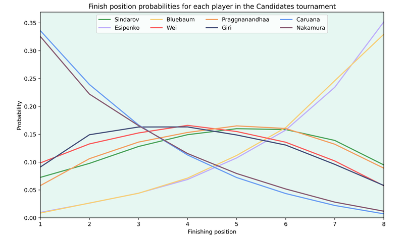 candidatesOpenPlaces.png