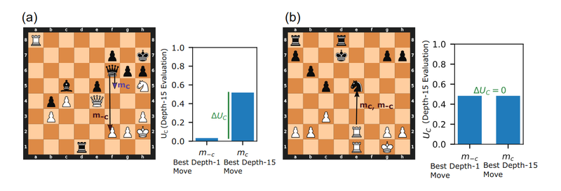 Screenshot 2026-04-12 at 11-07-55 Time Spent Thinking in Online Chess Reflects the Value of Computation - Cognitive Science - 2025 - Russek - Time Spent Thinking in Online Chess Reflects the Value of Computation.pdf.png