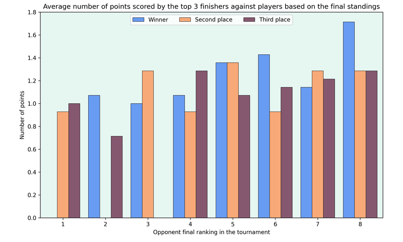 scoreVsRankings.png