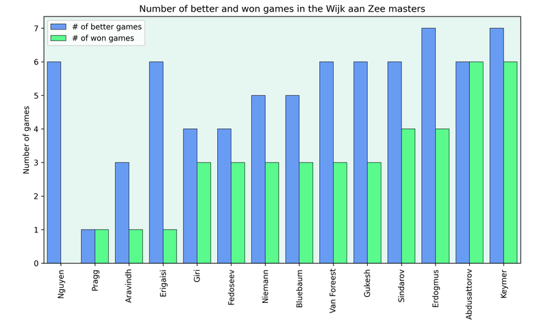 wijkMasters2026-better.png