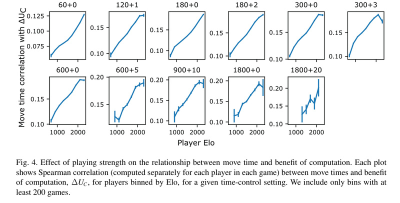 elo benefit relation.png