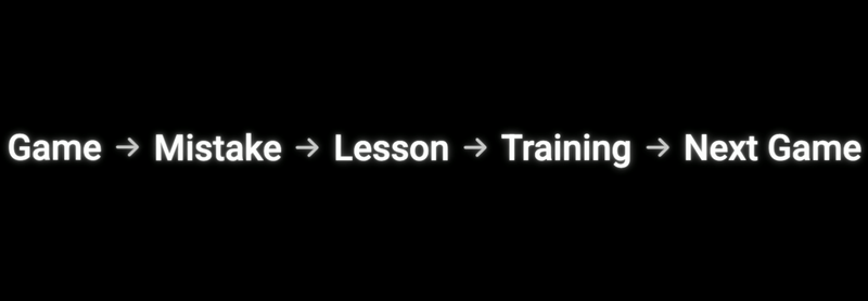 Improvement Loop.png