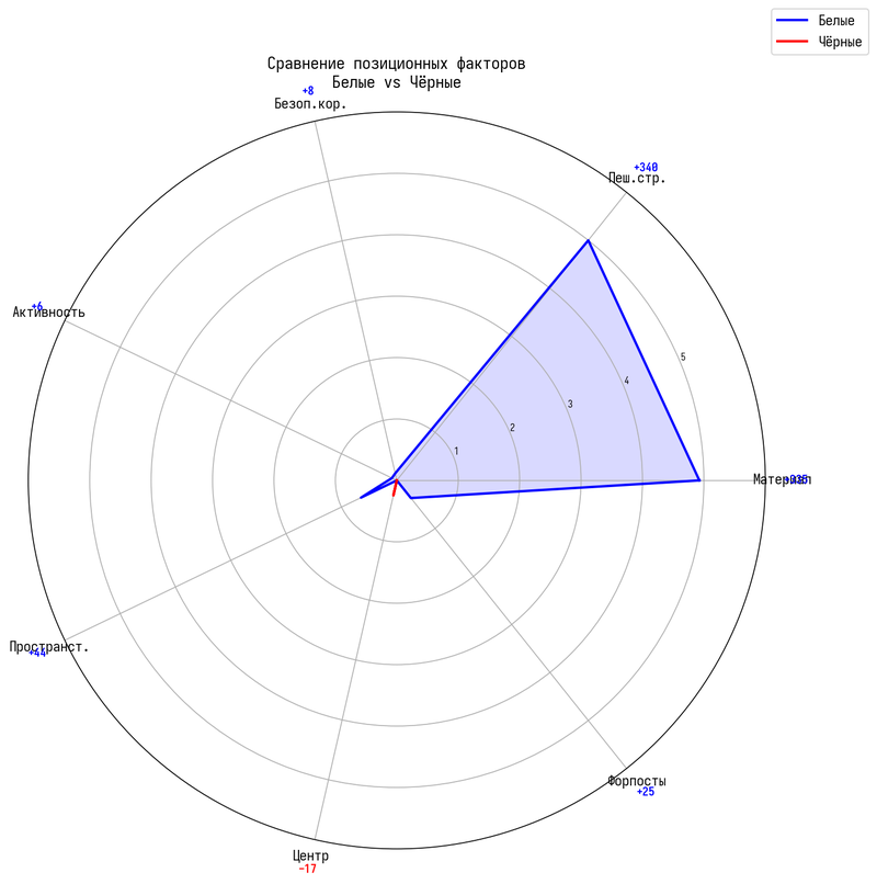 evaluation_radar.png