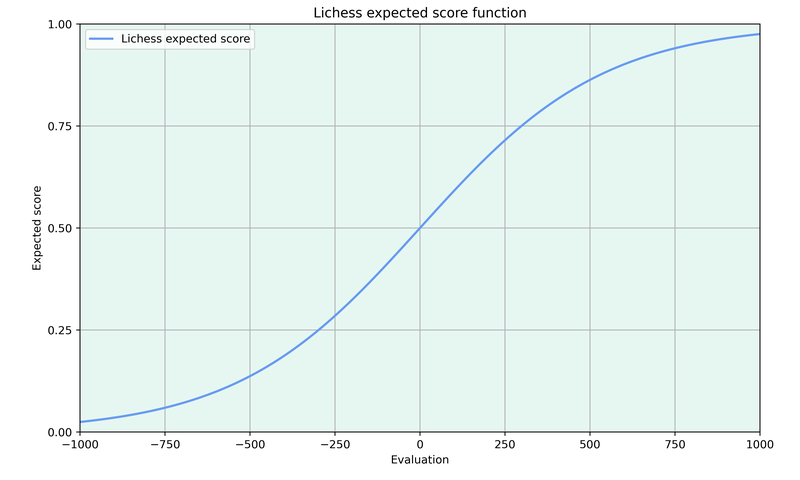 lichessExpectedScore.png
