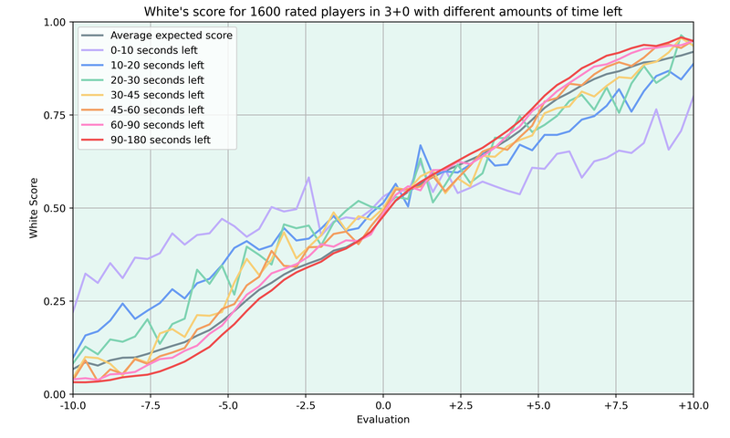 scoreByTime1600.png
