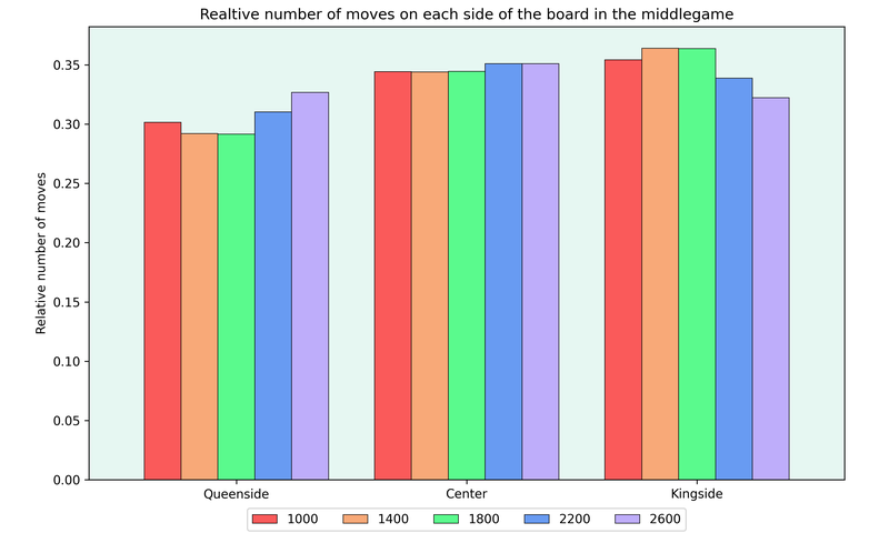 baselineSides-middlegame.png