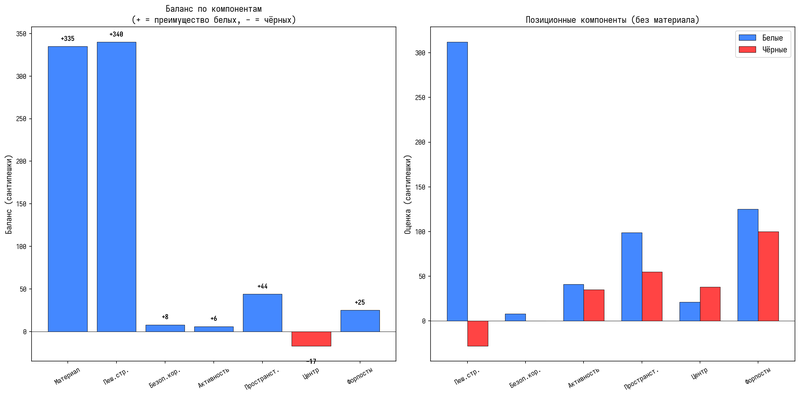 component_bars.png