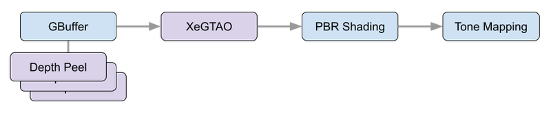 Better Fast Path.png