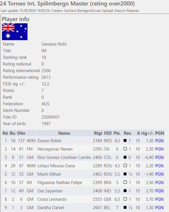 Rishi GM norm 7.png