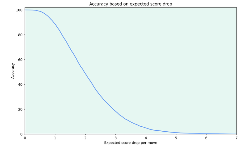 accuracy-dist.png