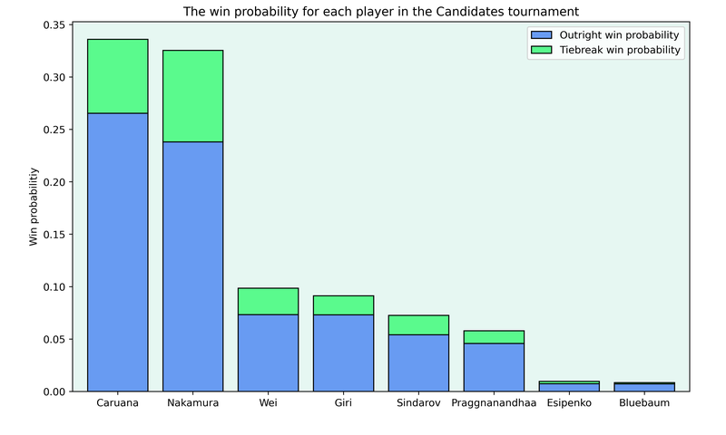 candidatesOpenFirst.png