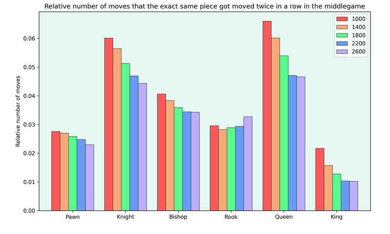 samePiece-middlegame.png
