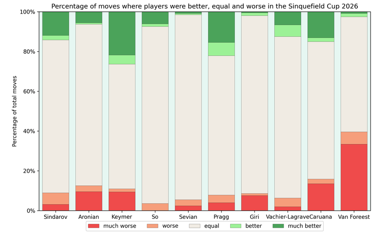 sinquefieldCup2026-movePlot.png