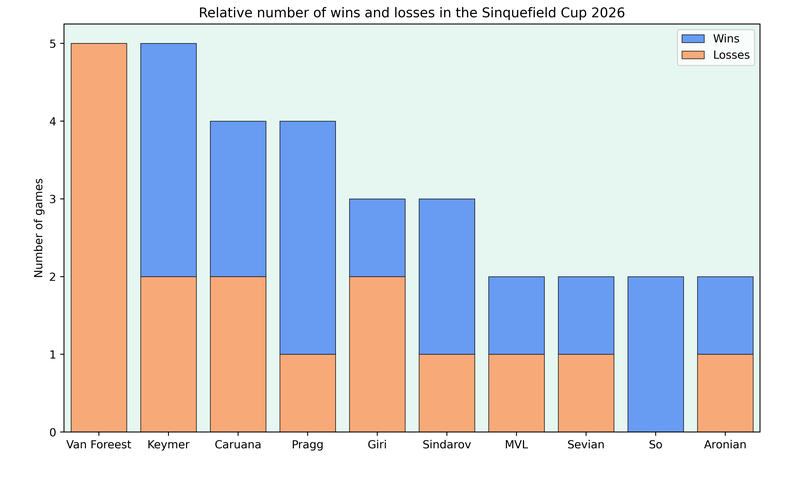 sinquefieldCup2026-decisive.png