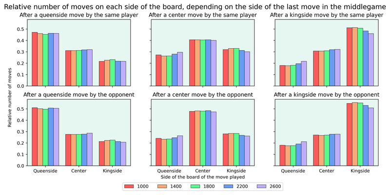 sides-middlegame.png