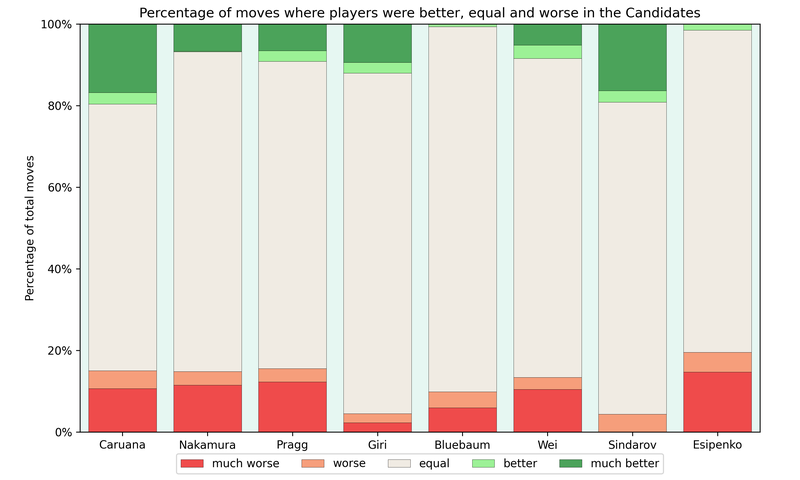 openPlots-movePlot.png