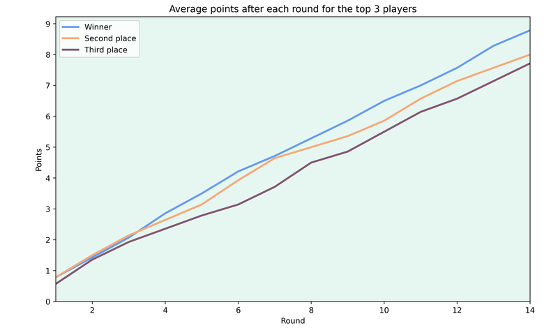 roundScores.png