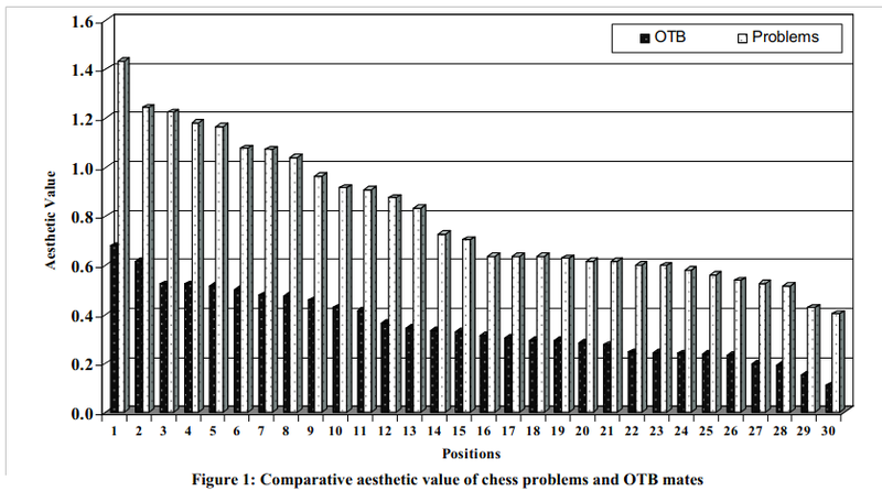 Screenshot 2026-07-29 at 20-51-40 Computing the Aesthetics of Chess - WS06-04-004.pdf.png