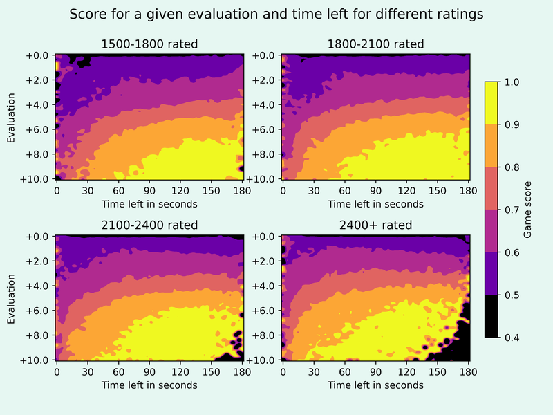 evalTimeHeatmap.png