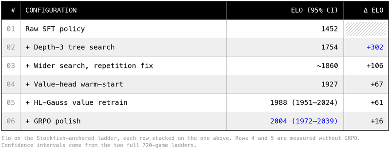 table_elo.png