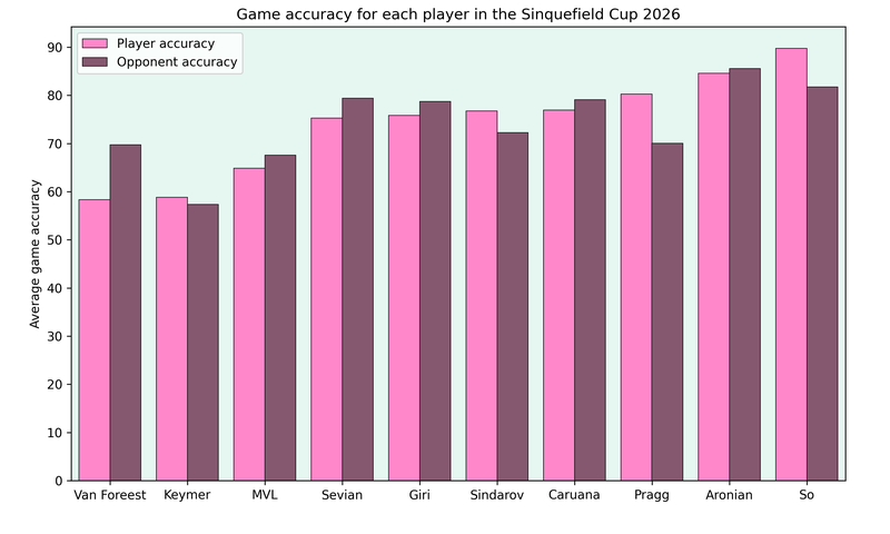 sinquefieldCup2026-gameAcc.png