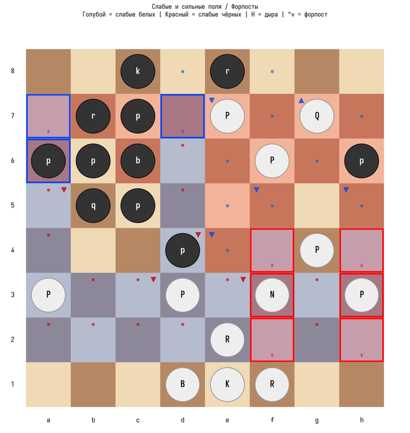 weak_squares_map.png