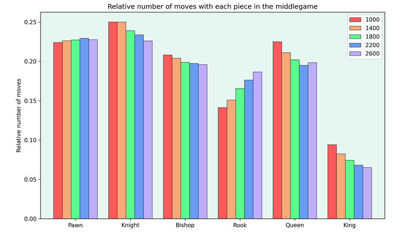 baslinePieces-middlegame.png