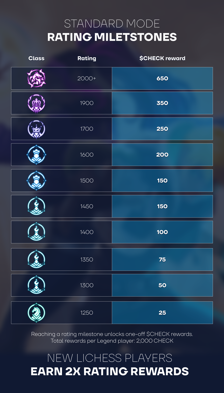 anichess milestones1.png