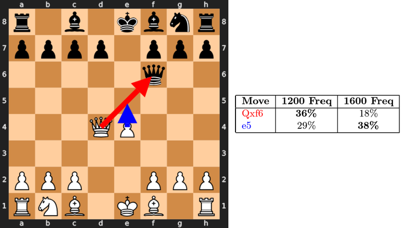 1200 vs 1600 frequency